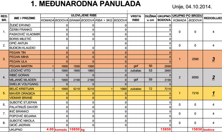 Panulada 2014 - rezultati